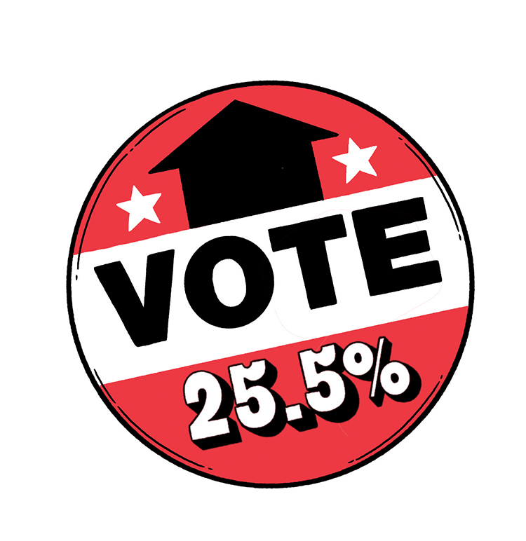 "Vote" button reading 25.5%