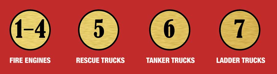 1-4 fire engines, 5 rescue trucks, 6 tanker trucks, 7 ladder trucks
